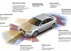 Основные элементы активной системы безопасности легкового автомобиля