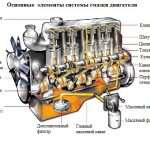 Смазочная система двигателя | Системы смазки двигателя автомобиля