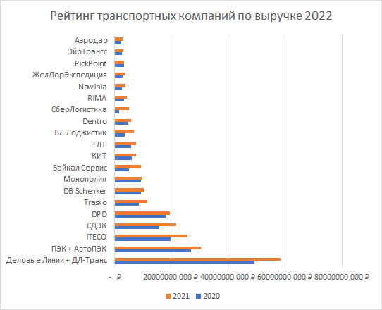 Топ-10 самых востребованных направлений грузоперевозок в России: где находятся главные транспортные потоки
